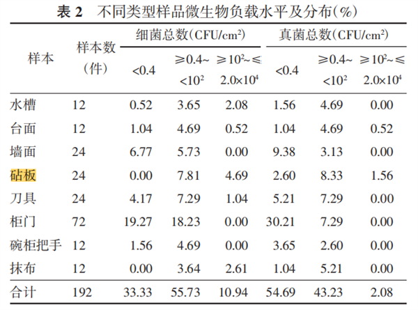 图：参考文献[16]