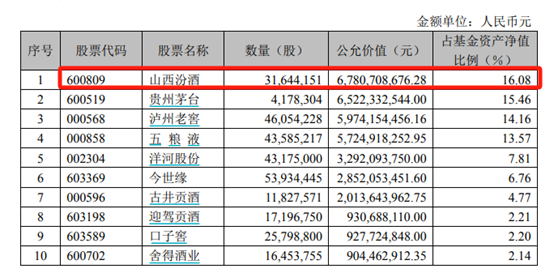 招商中证白酒指数2025年一季报截图