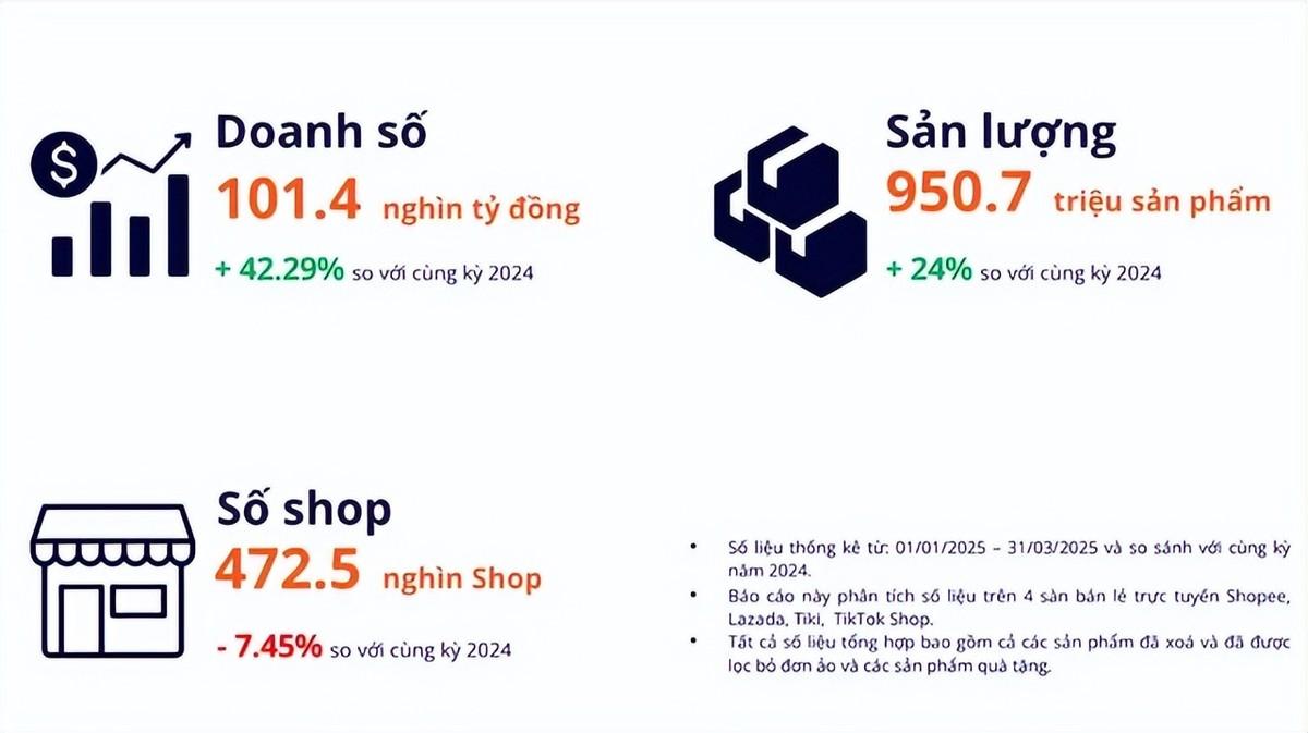 干不下去了越南近4万家网店关门歇业