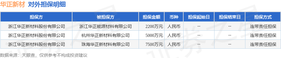 数据来源：天眼查APP 