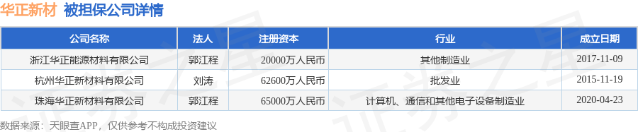 数据来源：天眼查APP 