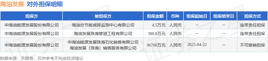 数据来源：天眼查APP 