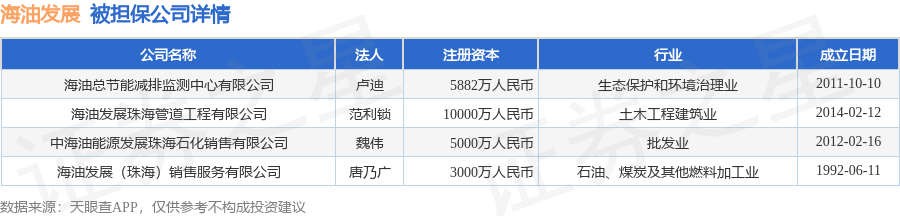 数据来源：天眼查APP 