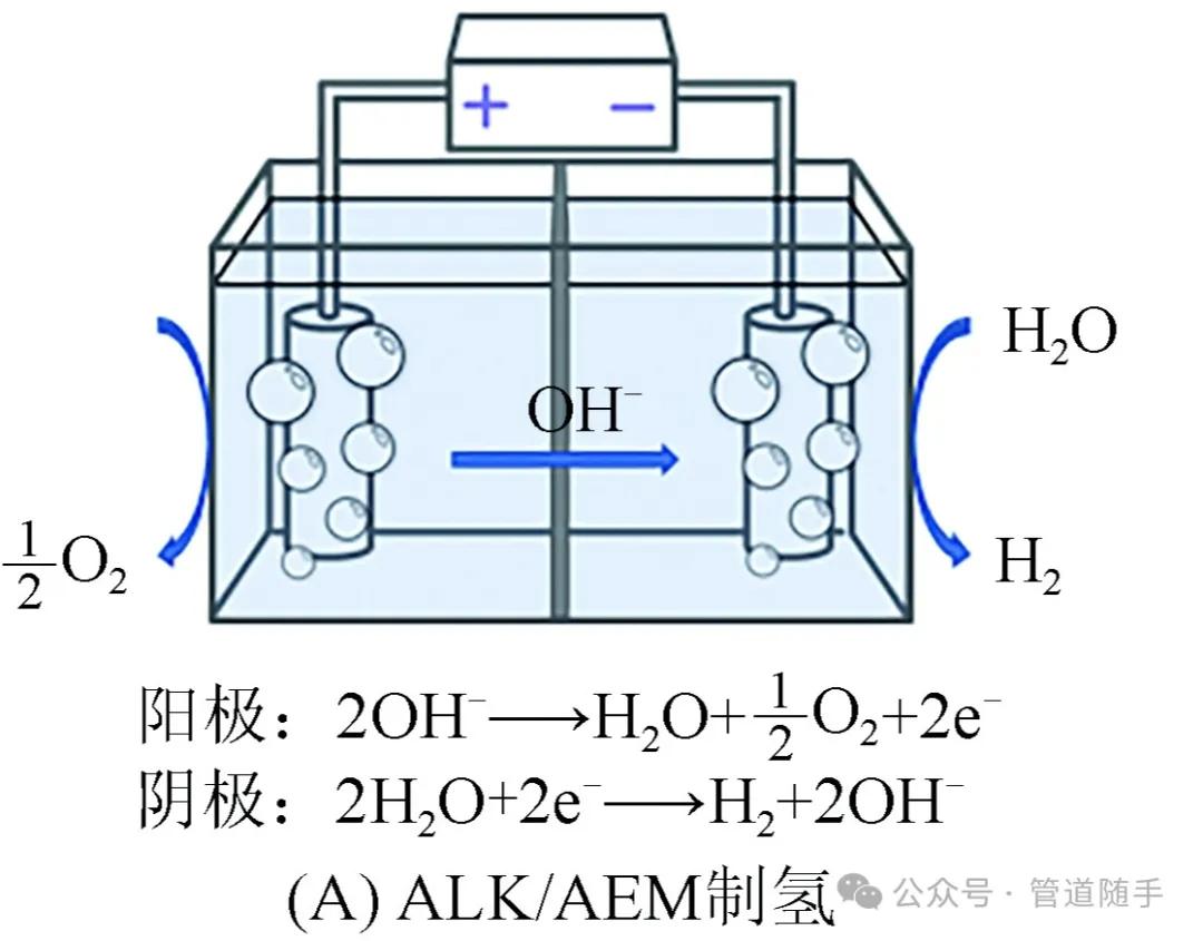 电解水制氢技术介绍|质子|阴离子|可再生能源|碱性水|氢气_手机新浪网