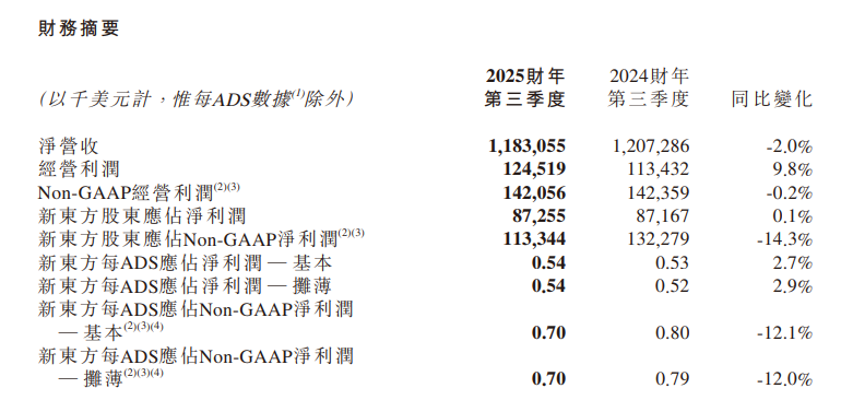 开始:公司公告