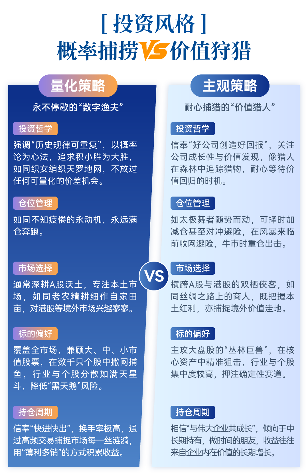 量化VS主观：各有所长的制胜之道