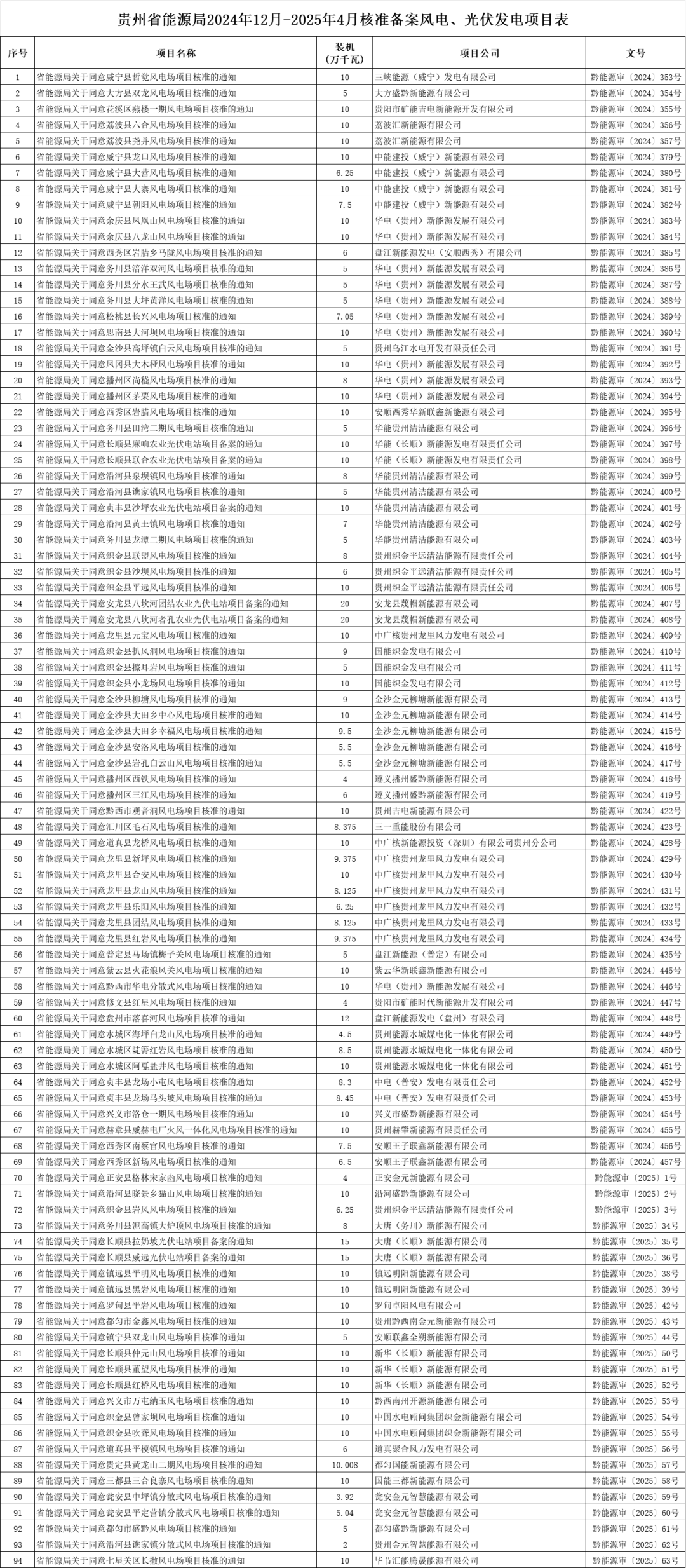 来源：贵州省能源局