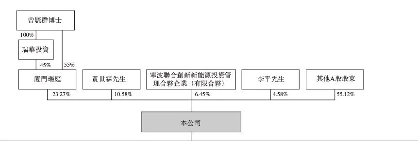 “ Ningwang” Co制作了10亿元人民币的捐款