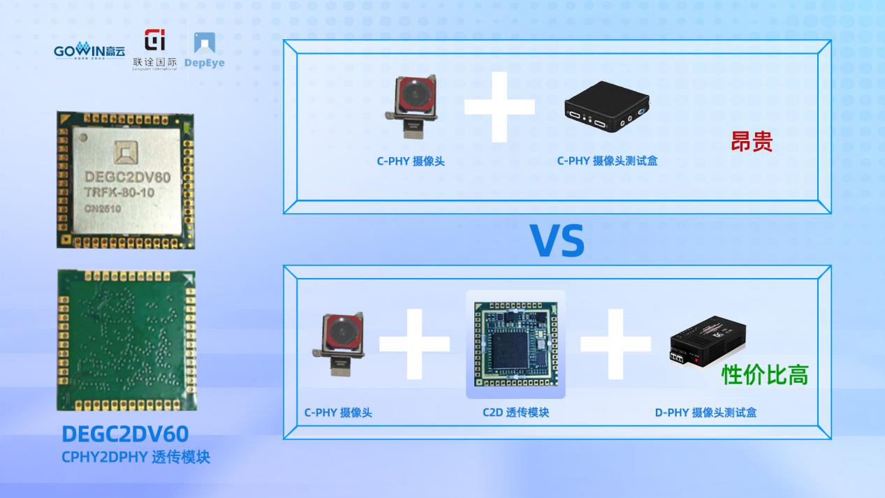 DEGC2DV60典型应用