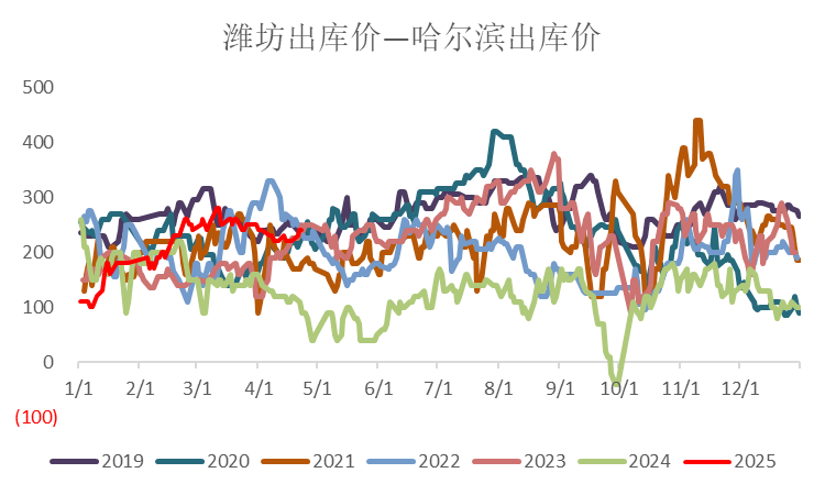 数据开始:WIND、钢联、中粮期货规划院整理