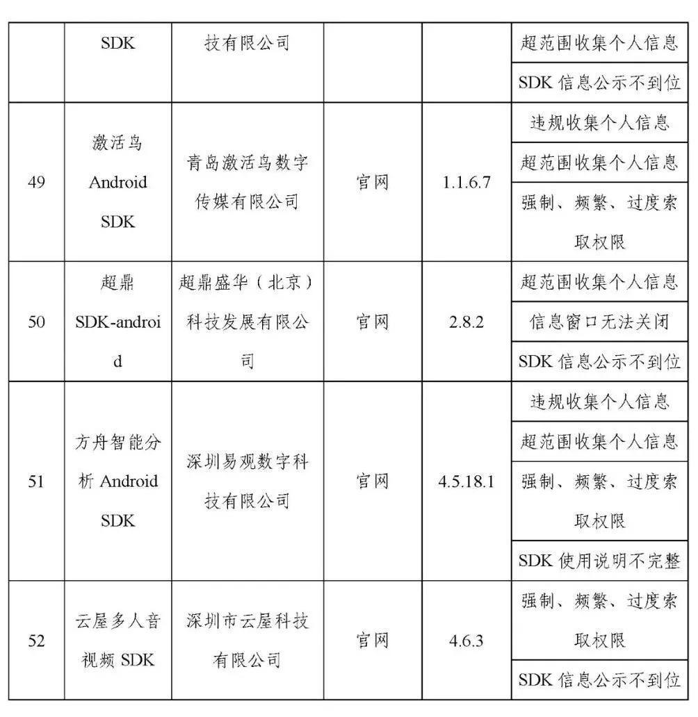 来源：工业和信息化部网站