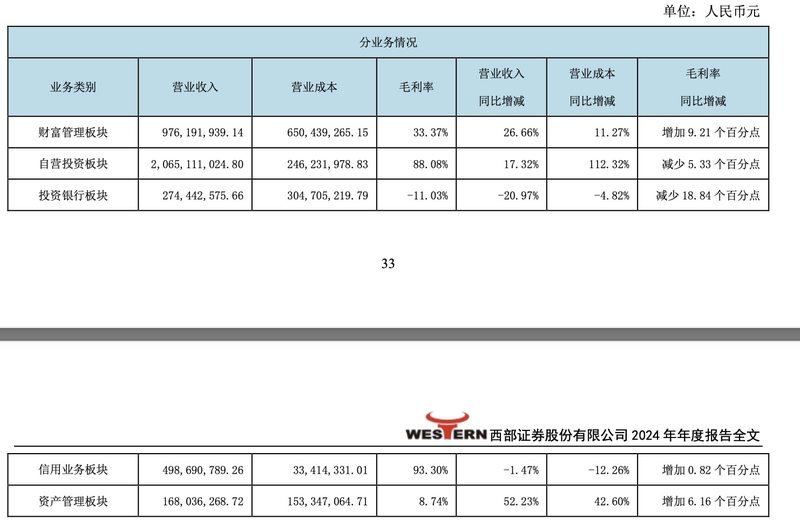 （图片来源：西部证券年报）