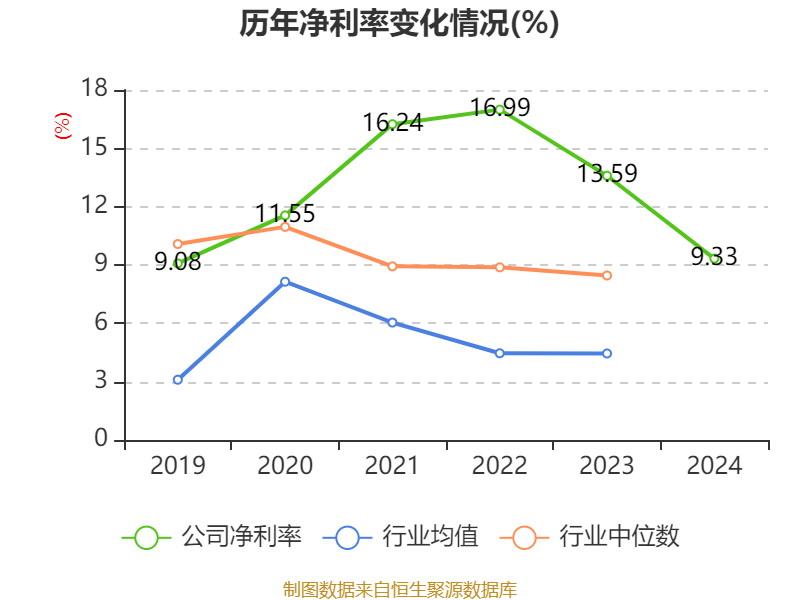 夏厦精密：2024年实现营收6.66亿元