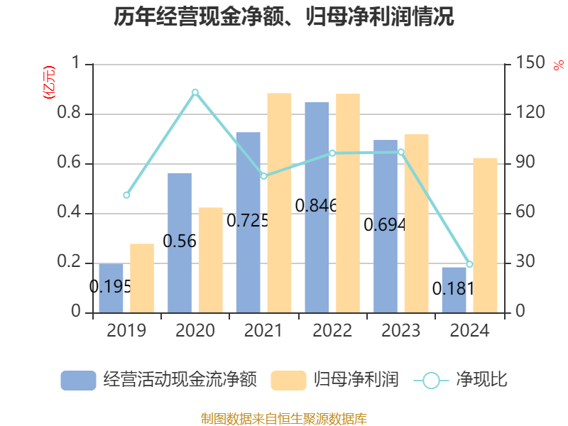 夏厦精密：2024年实现营收6.66亿元