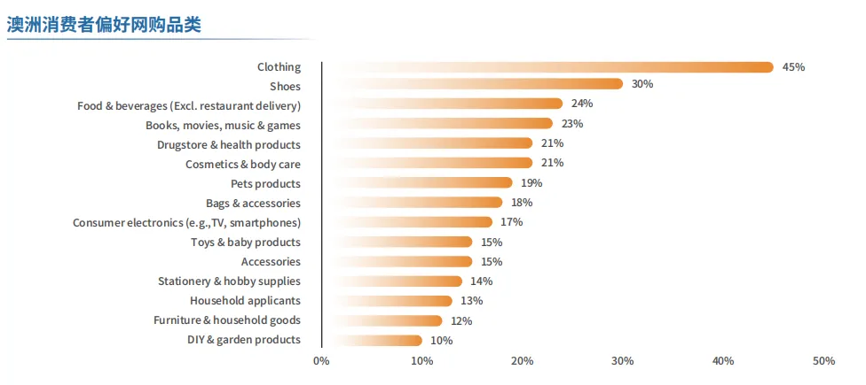 （图源：亚马逊）