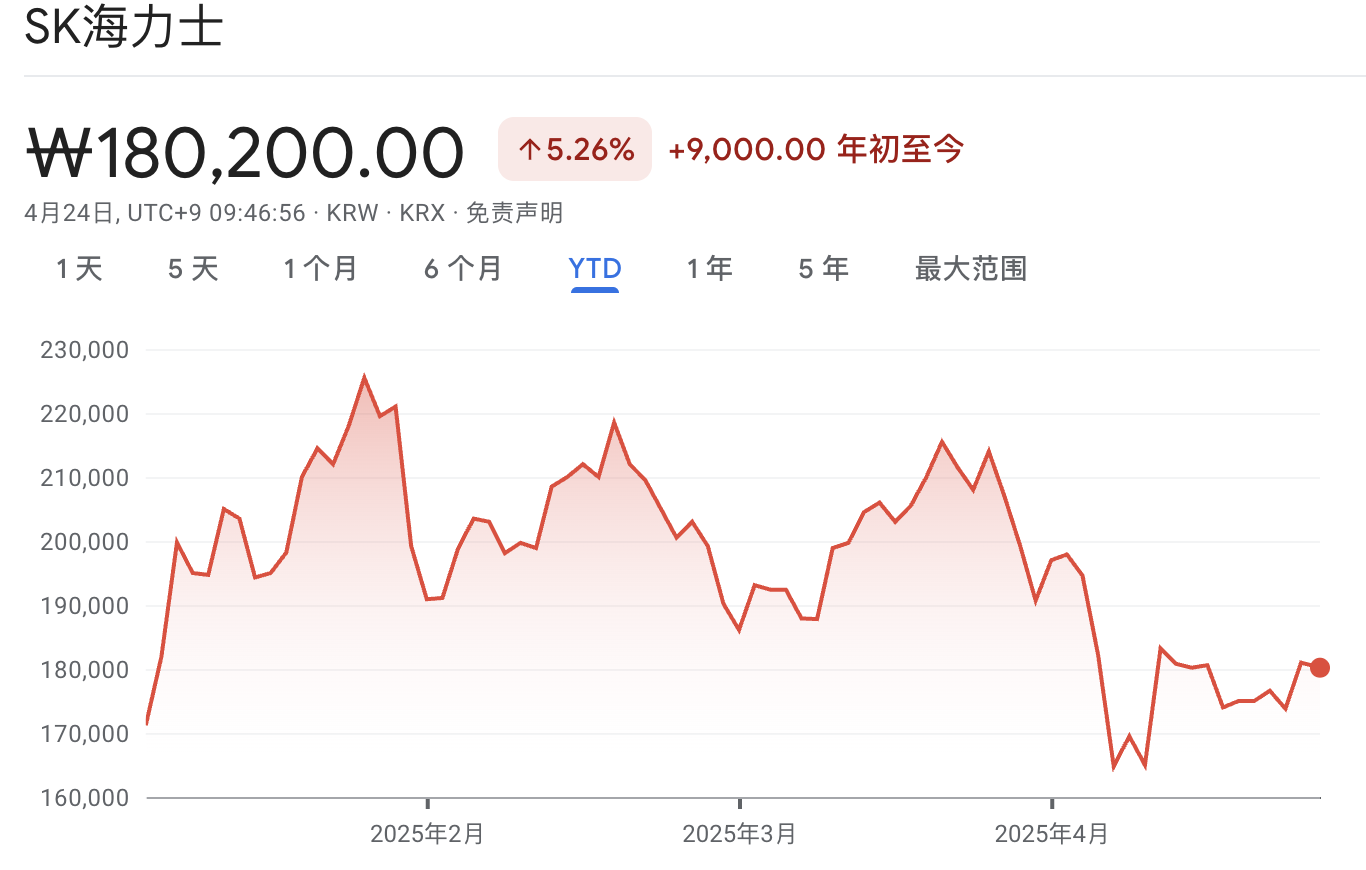 风险请示及免责要求