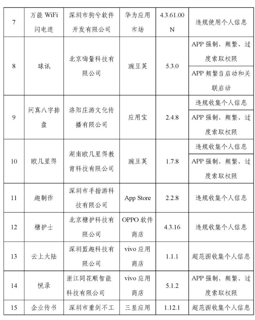 来源：工业和信息化部网站
