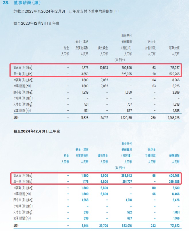 来源：贝壳2024年年报