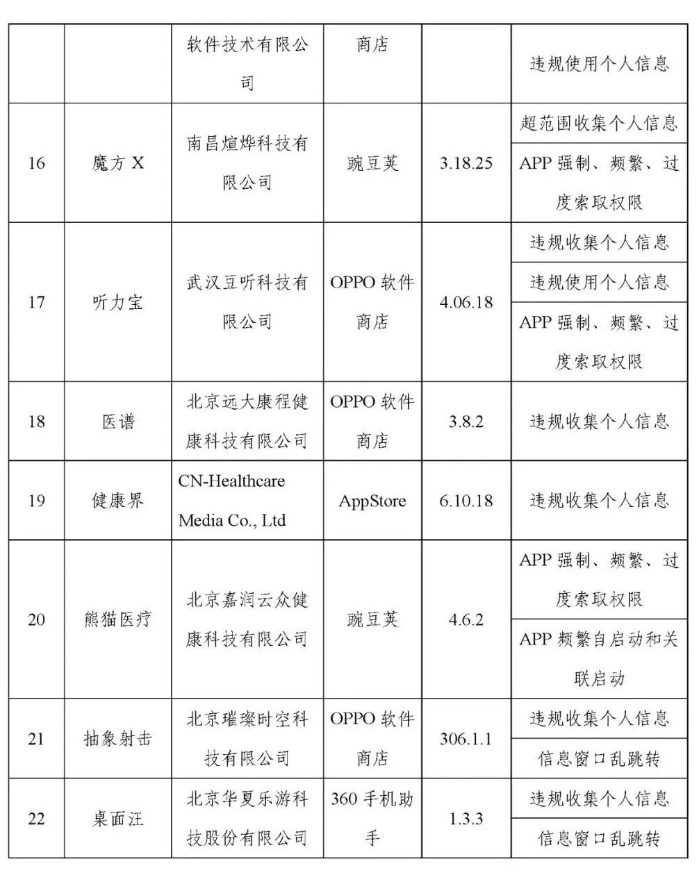 来源：工业和信息化部网站