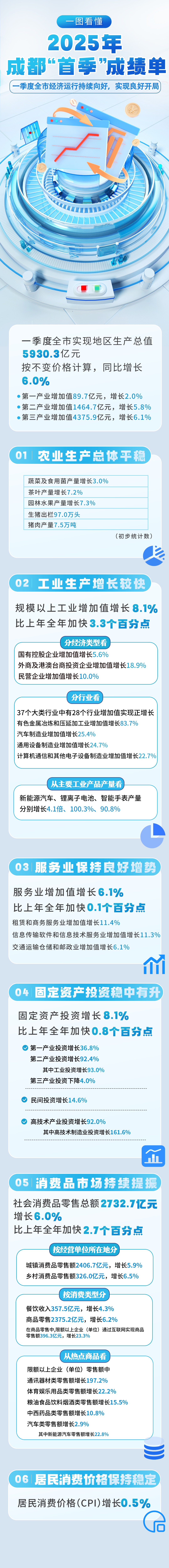 来源：成都日报