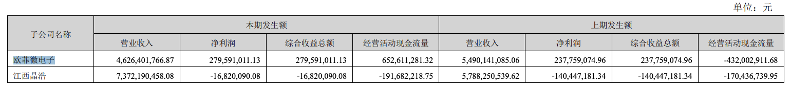 图源：欧菲光2024年年报