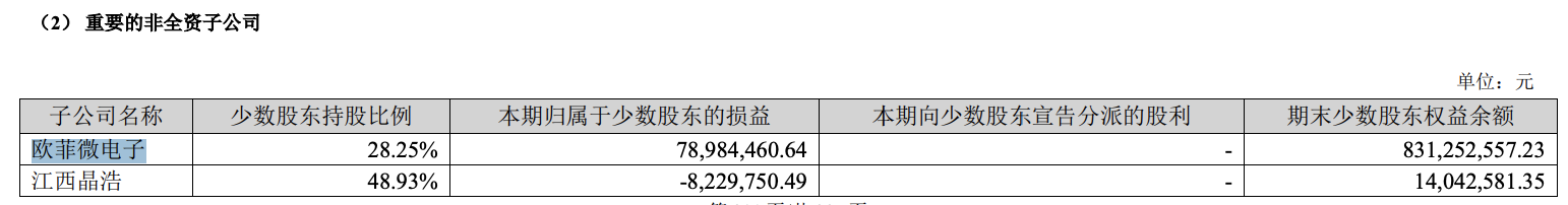 图源：欧菲光2024年年报