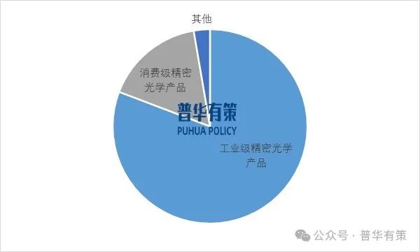 贵寓起头:普华有策