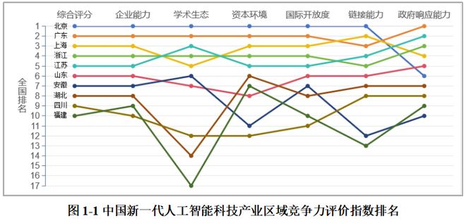 图源：《广东省人工智能产业发展调研报告（2025）》