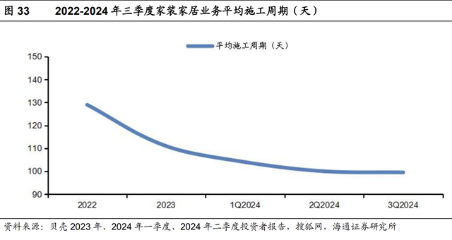 资料来源：iFinD