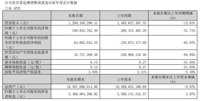来源：拉卡拉一季报