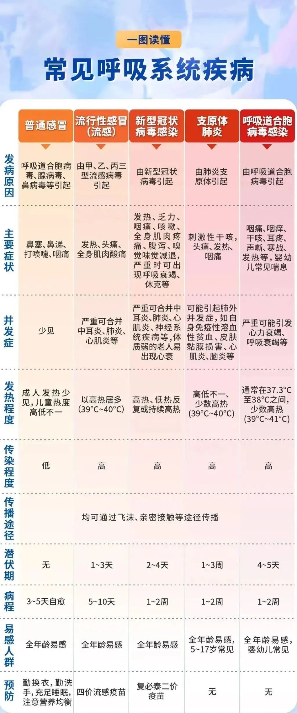 图源：央视财经中国好医生