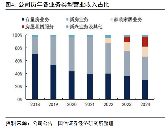 资料来源：iFinD