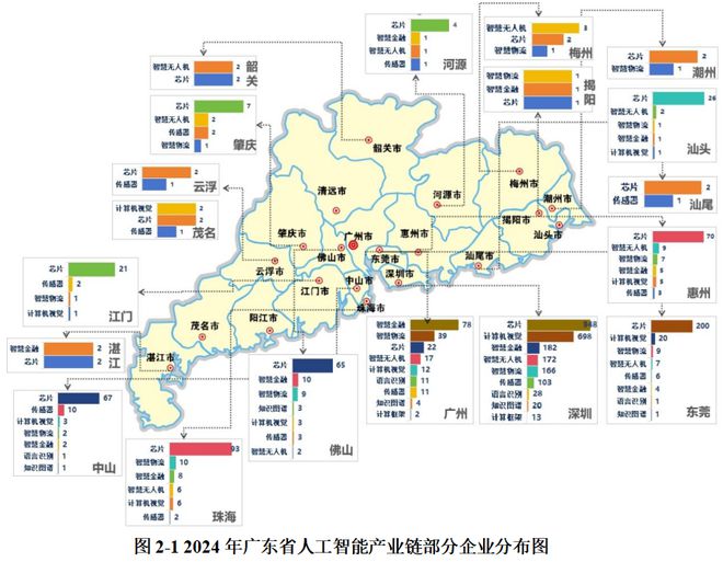 图源：《广东省人工智能产业发展调研报告（2025）》