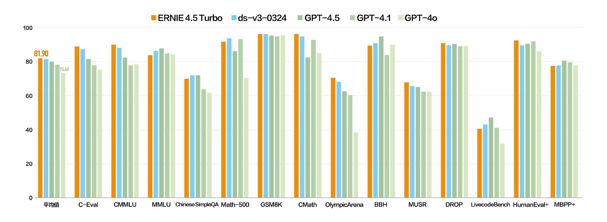 文心4.5 Turbo-文本