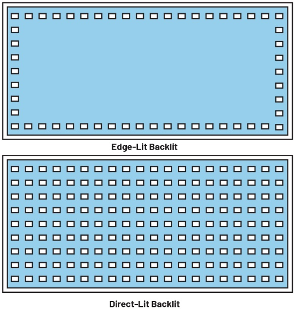 图3 背光电源技术：侧光式和直下式
