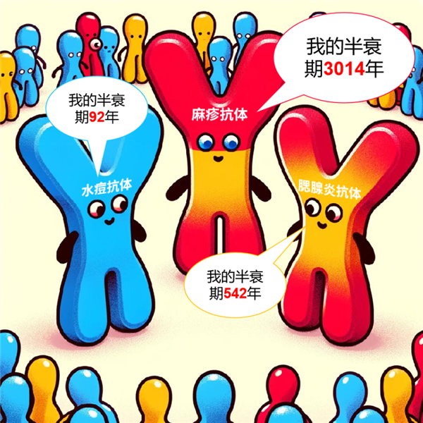 为什么一些疫苗只需要射击？每年需要给一些