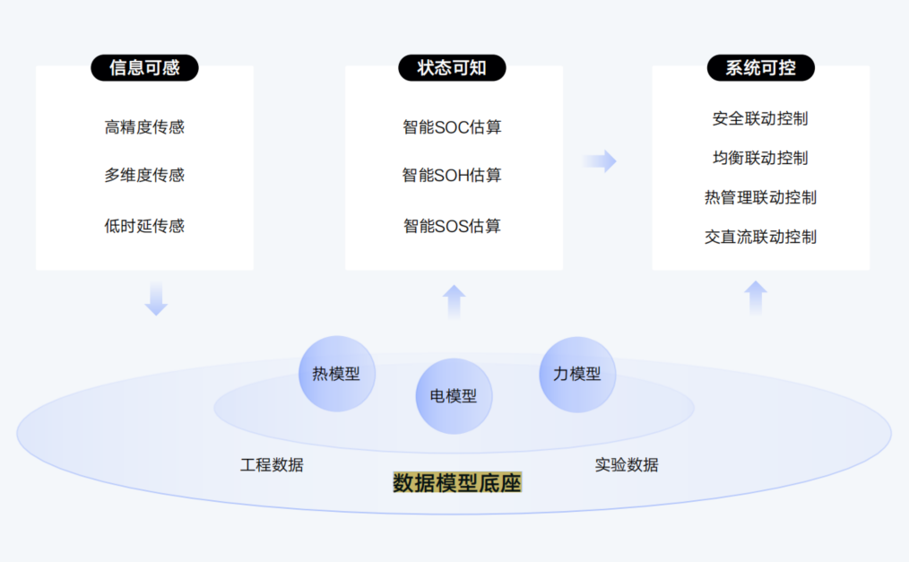 图: