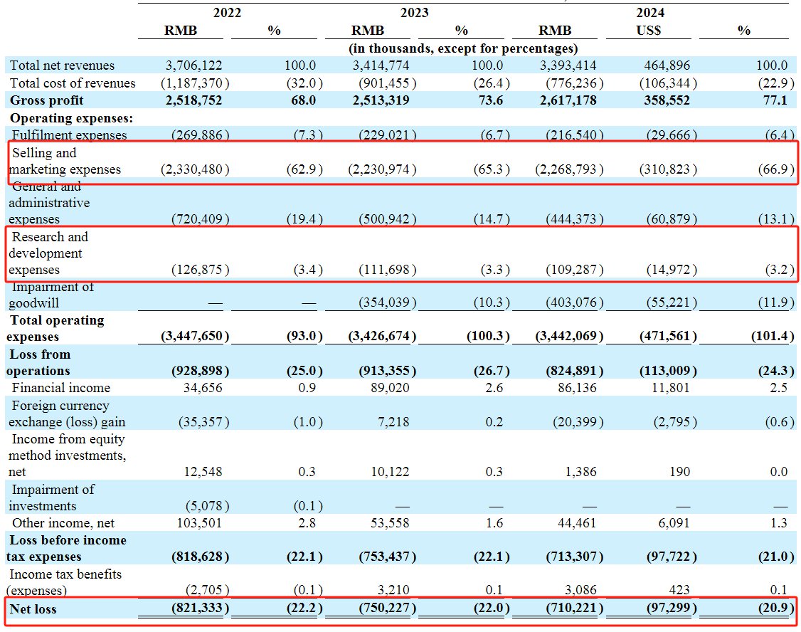 来源：逸仙电商公告