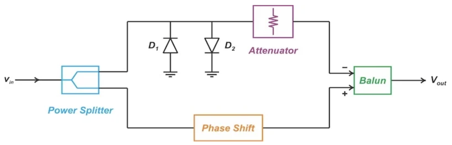 图4. 使用二极管限幅器实现模拟预失真的非线性路径。图片由Steve Arar提供