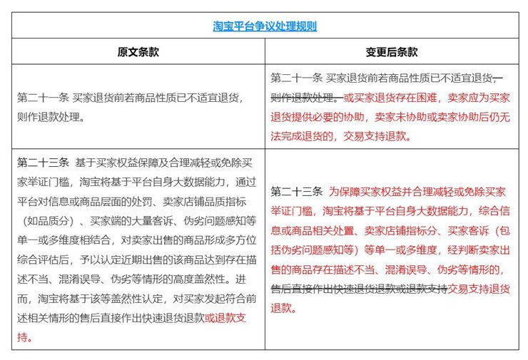 （截图自淘宝《关于平台优化售后服务保障相关举措的意见征集》）
