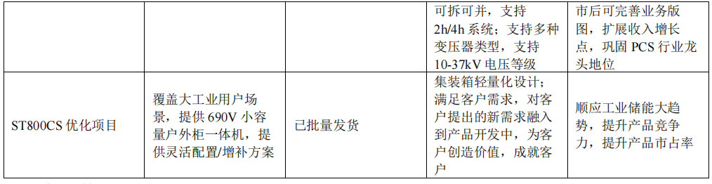 图源：阳光电源股份有限公司2024年年度讲明