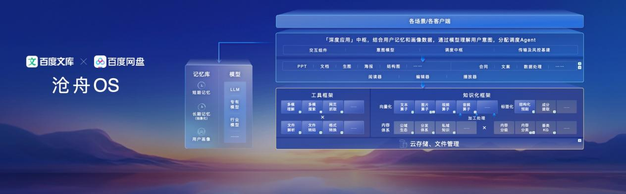 沧舟OS｜图片来源：百度