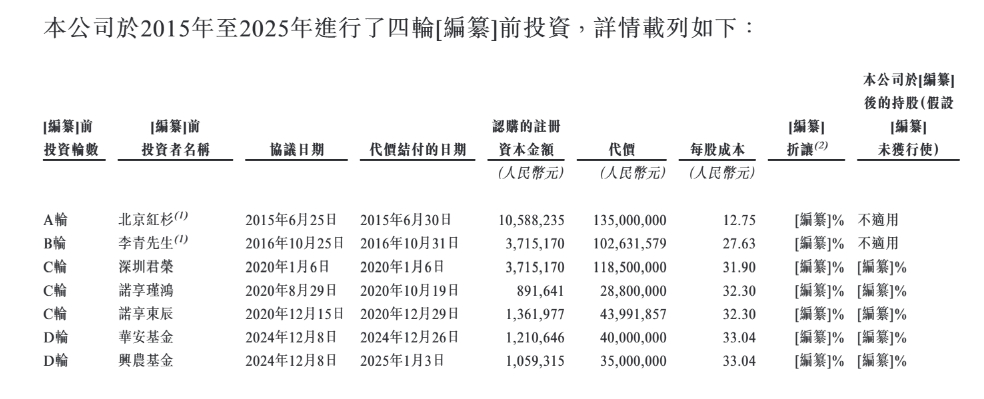图3：溜溜果园历次融资