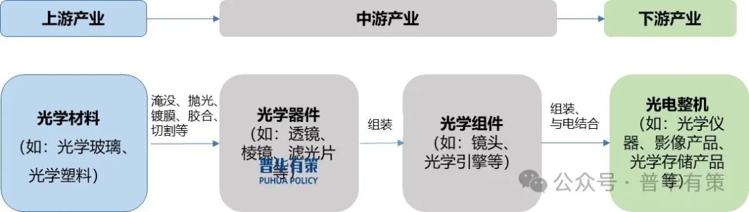 贵寓起头:普华有策