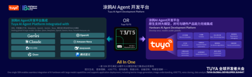 【AI Agent开发平台】