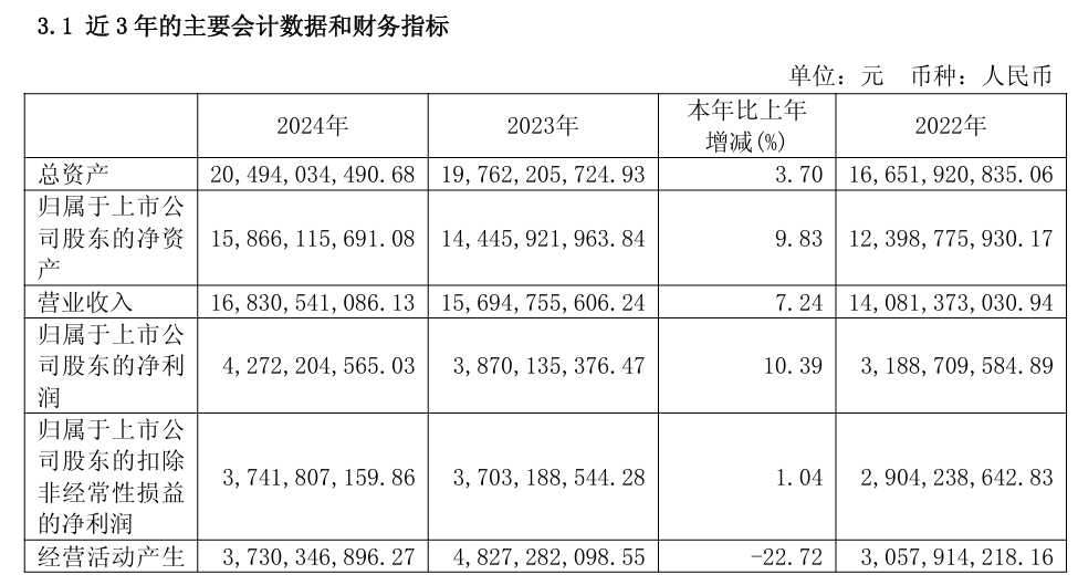 公牛集团在2024年与股东相关的净利润为42.72亿元