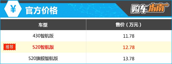 上述官方价格仅代表2025年4月11日的价格，如有变动请以官网为准