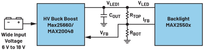 图7 MAX2550x与MAX25660/MAX20048的反馈控制配置