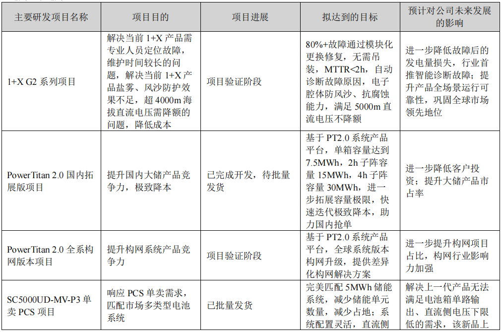 图源：阳光电源股份有限公司2024年年度讲明
