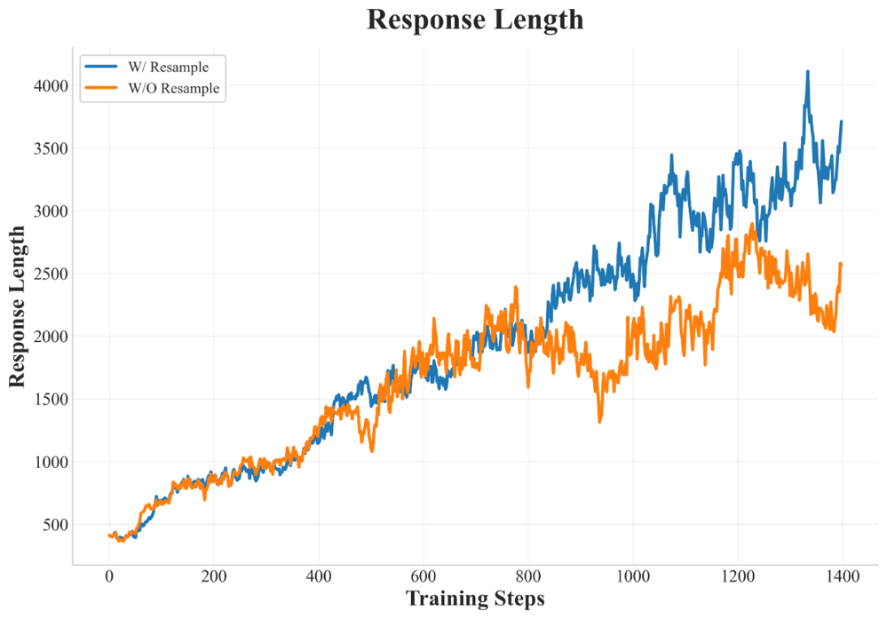 图:Training statistics of History Resampling
